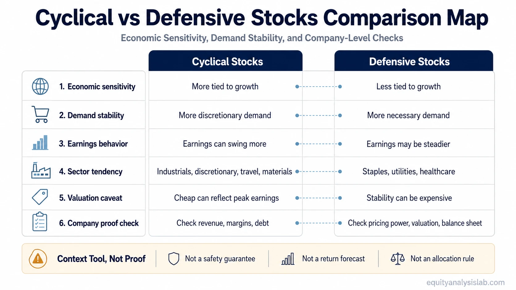 Cyclical vs Defensive Stocks Comparison Map