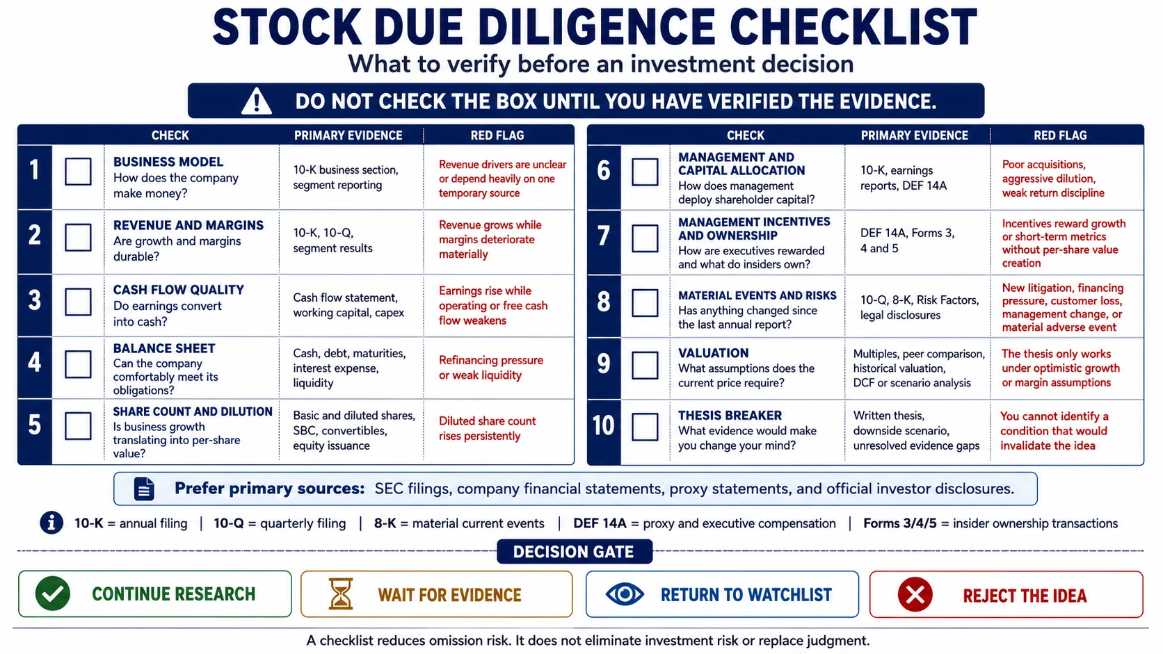 Stock due diligence checklist showing what investors should check and where to verify the evidence before buying a stock